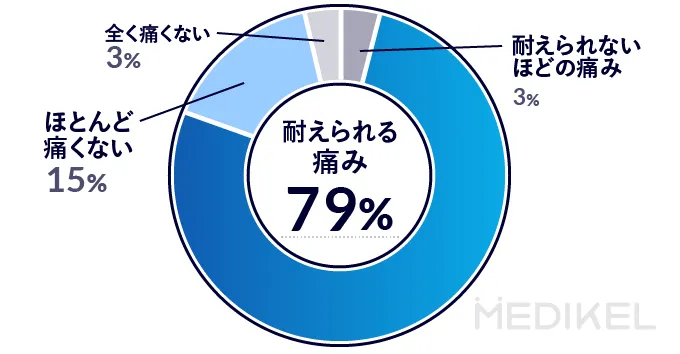 VIO脱毛の痛みのアンケート結果