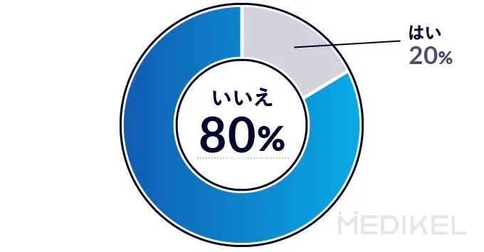 脱毛を終えた後再び毛は生えてきたかのアンケート結果