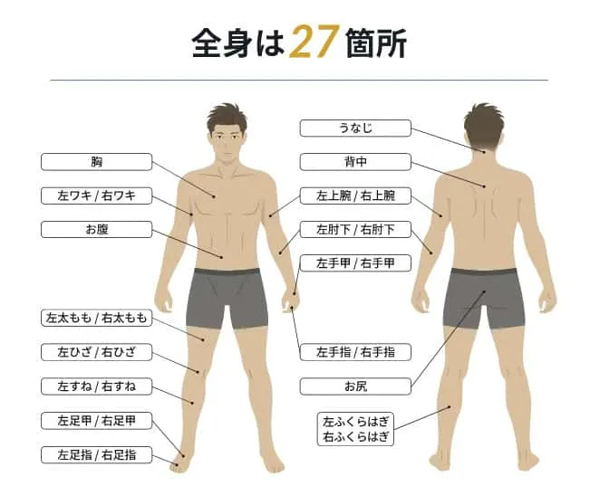 レジーナクリニックオムの脱毛部位